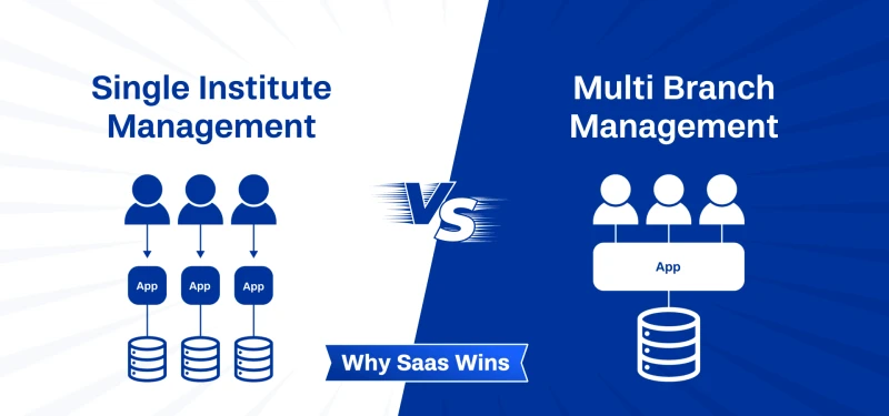 Single-Institute vs Multi-Branch Management: Why SaaS Wins